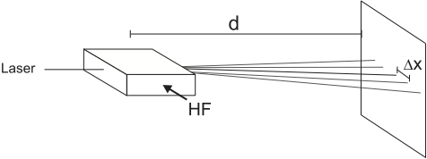 _images/1aomaufbau.png