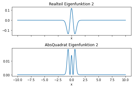 _images/01_plotting_tutorial_14_0.png